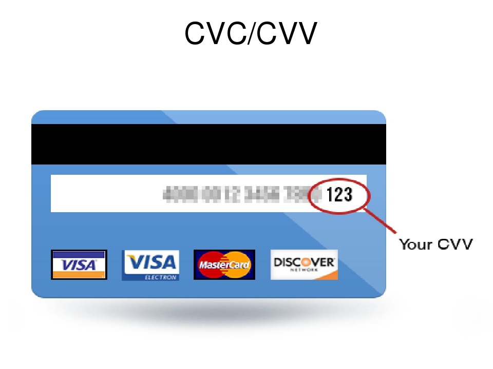 Security code. Код безопасности cvv2. CVC/CVV-код что это. Карта мир код cvv2/cvc2. Что такое CVV на банковской карте visa.