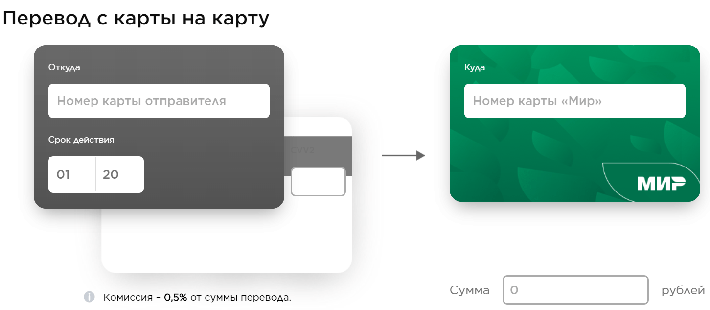 Максимальная сумма перевода карта мир