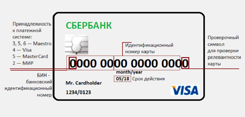 522860 карта какого банка
