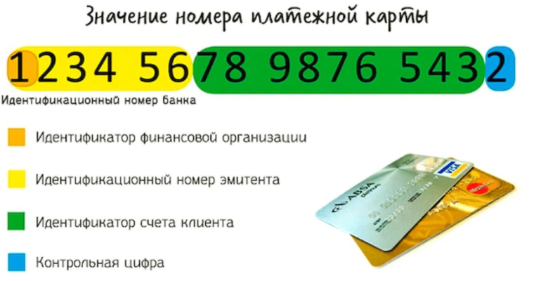 На какие номера начинаются карты Тинькофф